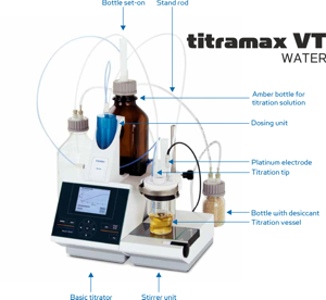 Water Titrator